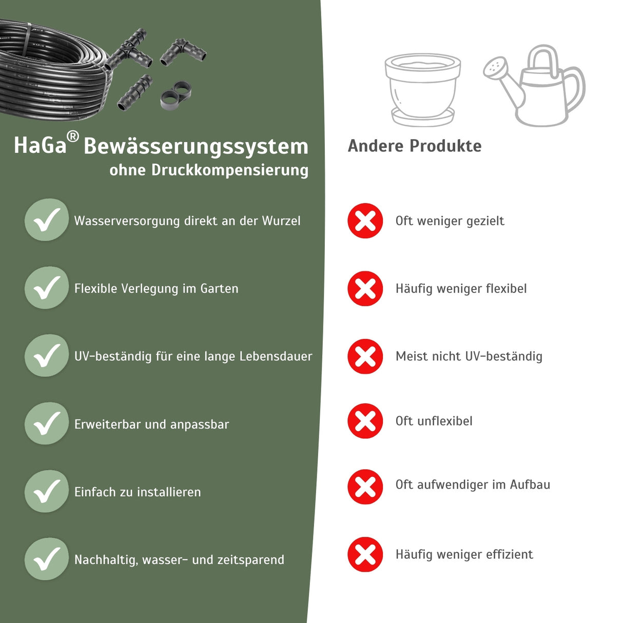 Bewässerungssystem mit Tropfschlauch mit oder ohne Druckkompensierung – HaGa-Welt