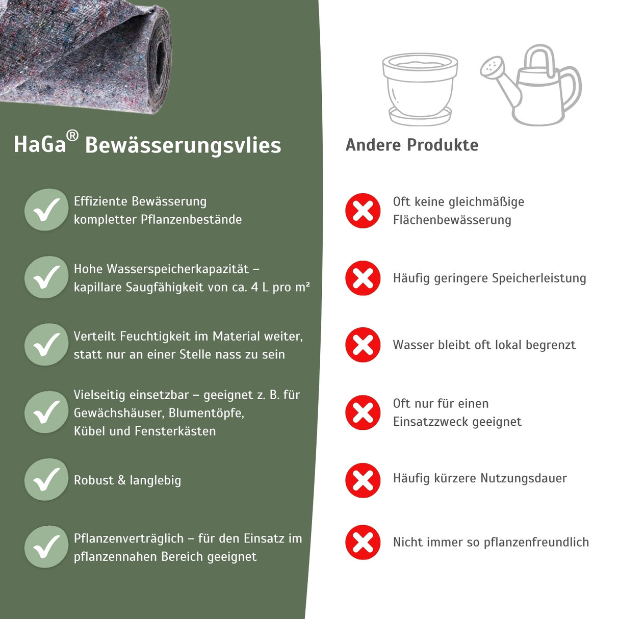 Bewässerungsvlies 500g/m² - Wasserspeicher für eine langfristige Bewässerung – HaGa-Welt