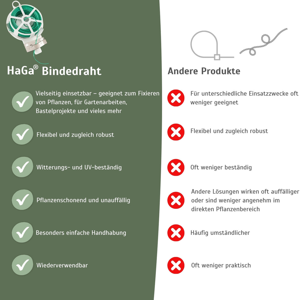 Bindedraht – vielseitiger Draht für den Garten und zum Basteln – HaGa-Welt