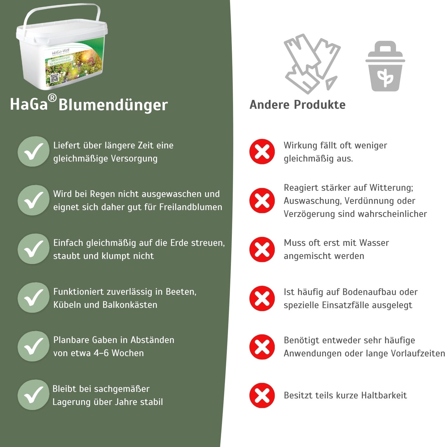 Blumendnger - Dnger fr gesunde Blumen