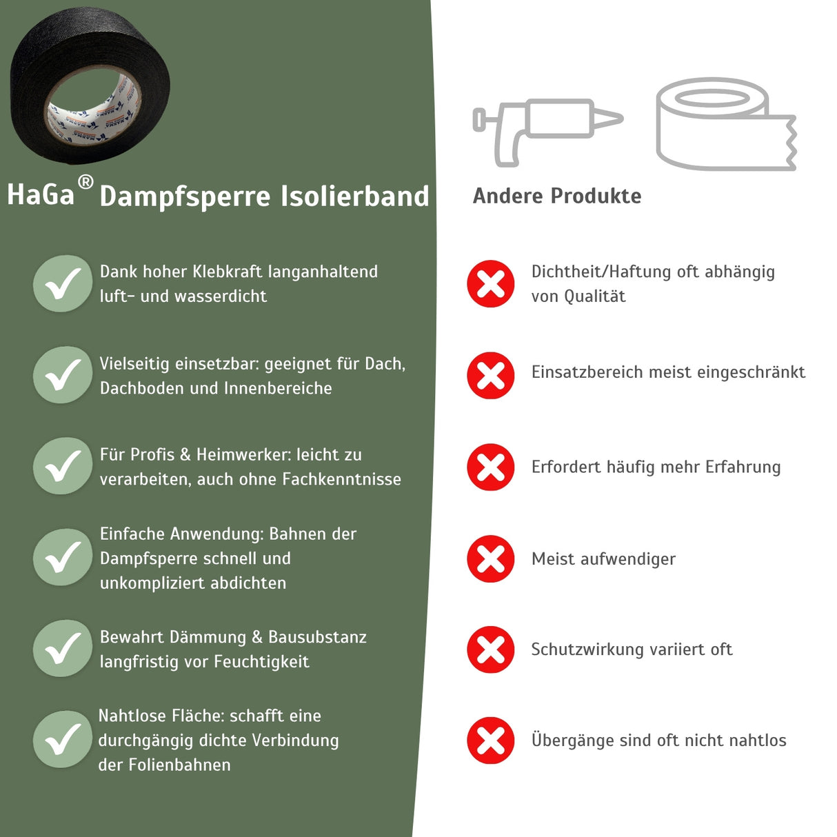 Dampfsperre Isolierband W1 - ideales Isolierband zum Verbinden und Reparieren von Dampfsperren