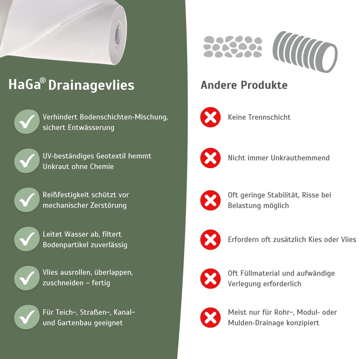 Drainagevlies 200 g/m² – extra starkes Vlies, ideal für den Teichbau – HaGa-Welt