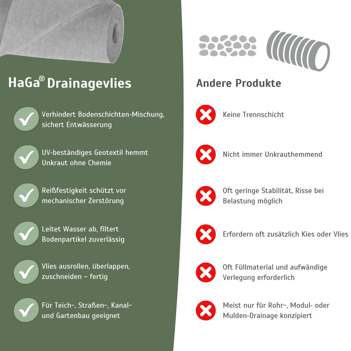 Drainagevlies 100 g/m² – ideal zum Drainage verlegen – HaGa-Welt