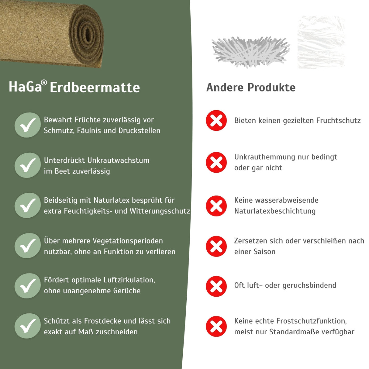 Erdbeermatte in 0,5m Br. Meterware 600g/m² beidseitig mit Naturlatex besprüht – HaGa-Welt
