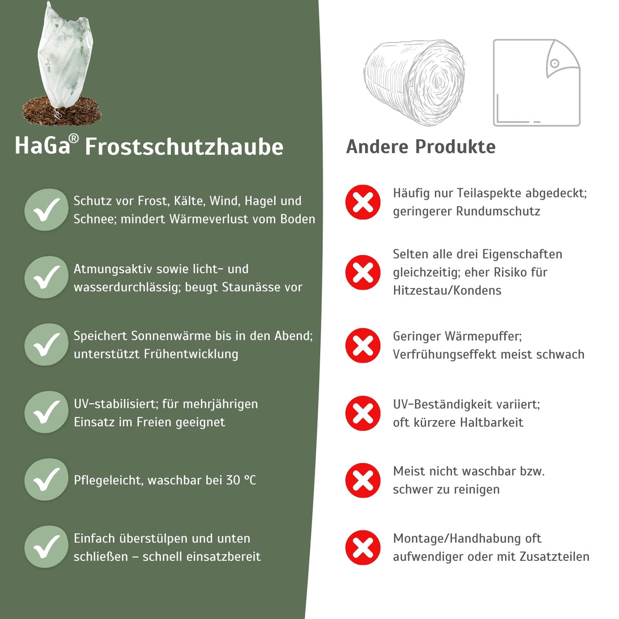 Frostschutzhaube, 50 g/m² – Schutzhaube für Pflanzen, perfekt gegen Frost – HaGa-Welt