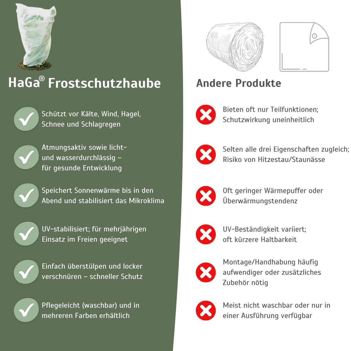 Frostschutzhaube, 80g/m² – starker Winterschutz für Pflanzen – HaGa-Welt