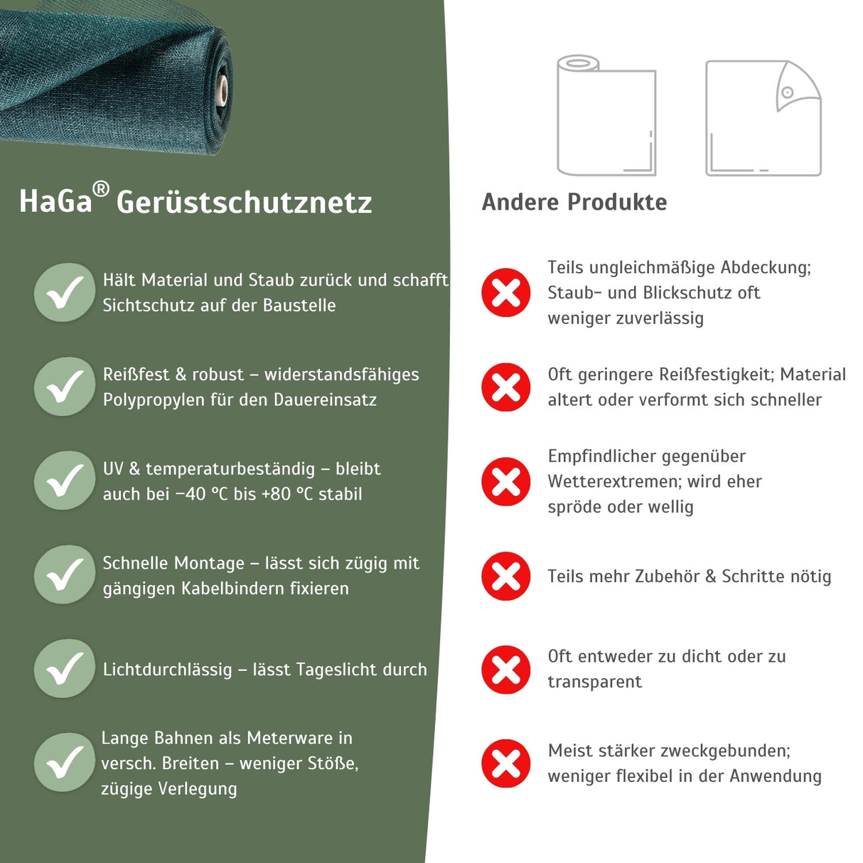 Gerüstschutznetz in versch. Breiten Meterware Schutzabdeckung Schutznetz Gerüst – HaGa-Welt