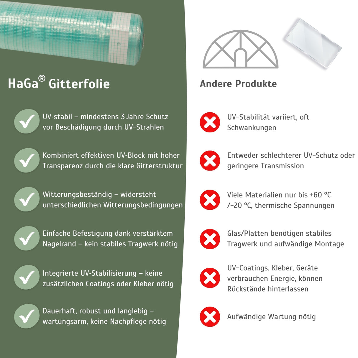 Gitterfolie – verstärkte Folie für Gewächshausbau – HaGa-Welt