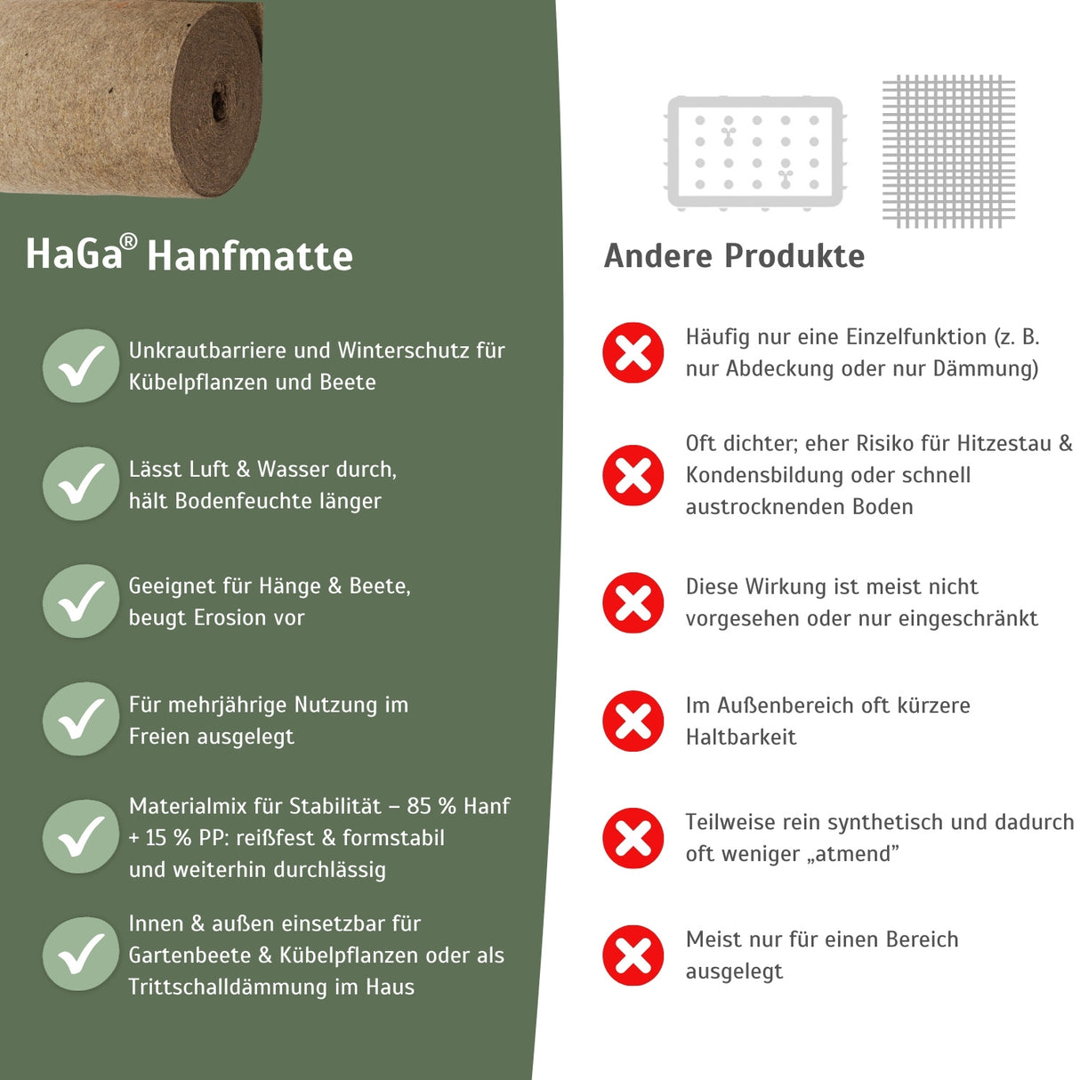 Hanfmatte – perfekter Winterschutz für Pflanzen und Trittschalldämmung im Haus 500 g/m² – HaGa-Welt