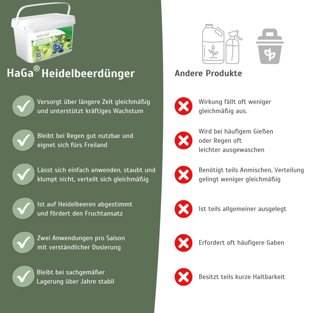 Heidelbeerdünger - Mineraldünger für Heidelbeeren – HaGa-Welt