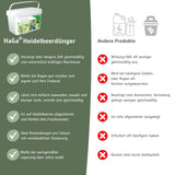 Heidelbeerdünger - Mineraldünger für Heidelbeeren – HaGa-Welt