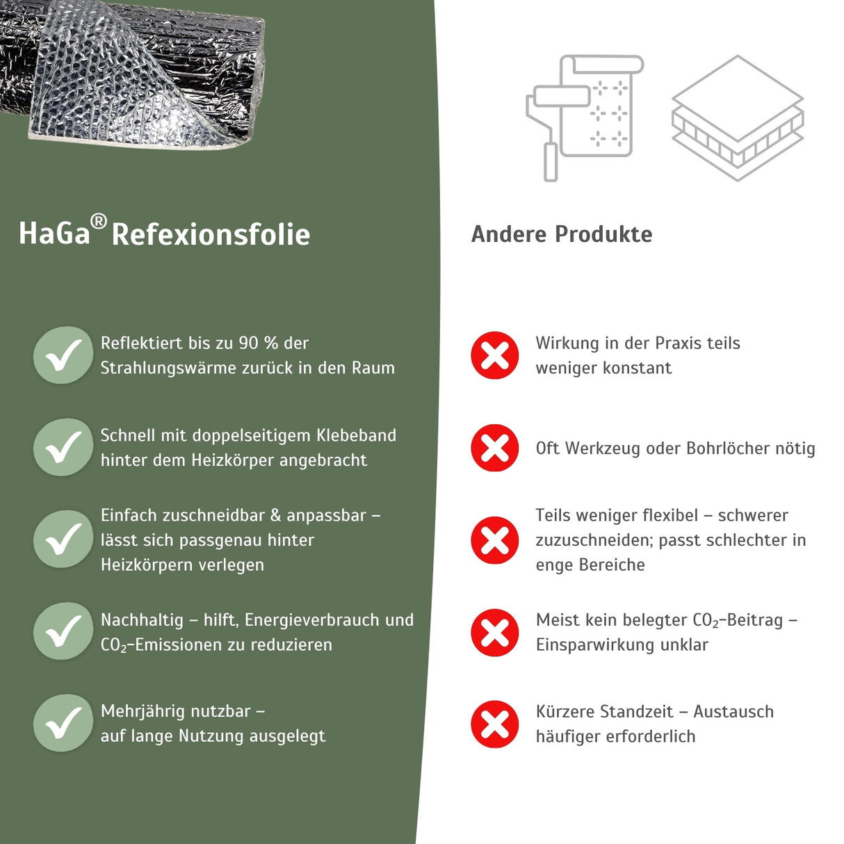 Heizkörper Reflexionsfolie – reflektiert Wärme und spart Heizkosten – HaGa-Welt