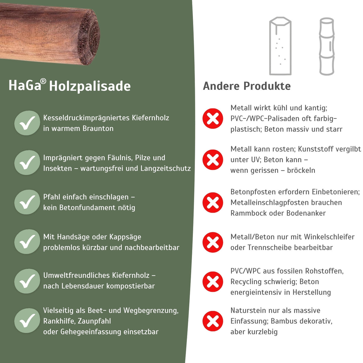 Holzpalisade – widerstandsfähige Palisade für die Gartengestaltung – HaGa-Welt