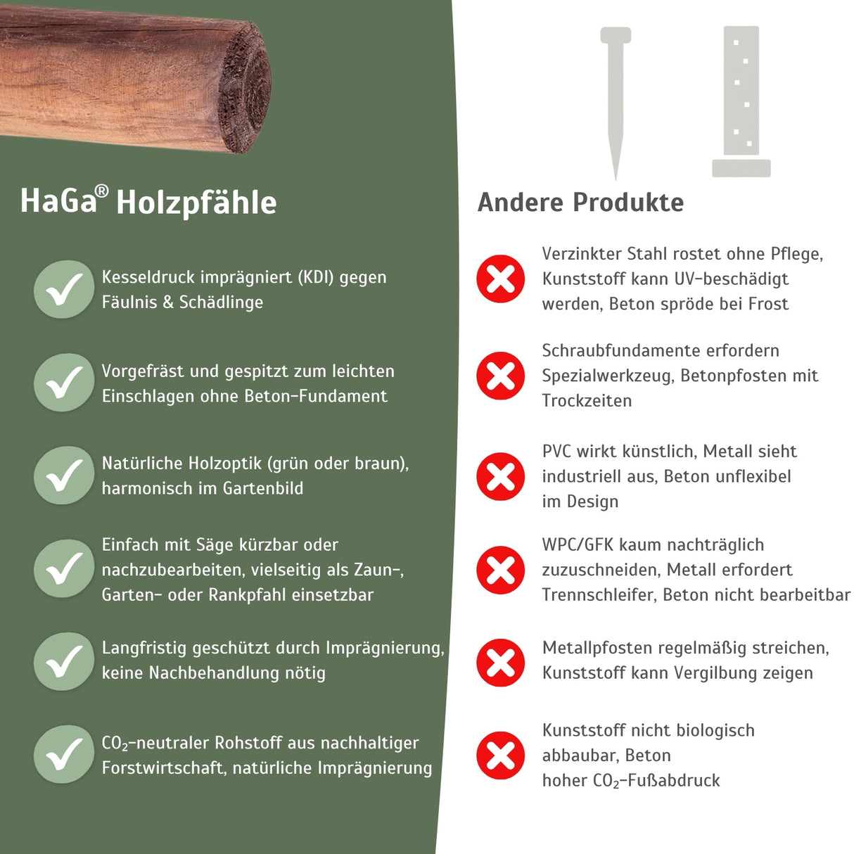 Holzpfahl, KDI grün – widerstandsfähig für den Zaun- und Gartenbau – HaGa-Welt