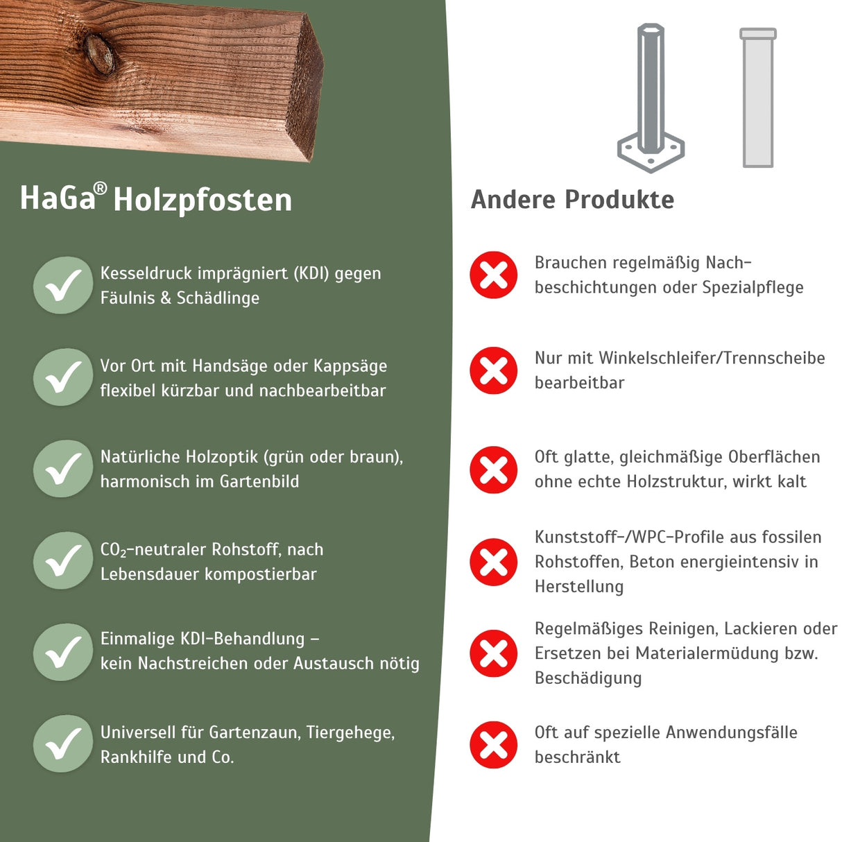 Holzpfosten, KDI-braun – Zaunpfosten für Ihren Gartenzaun – HaGa-Welt