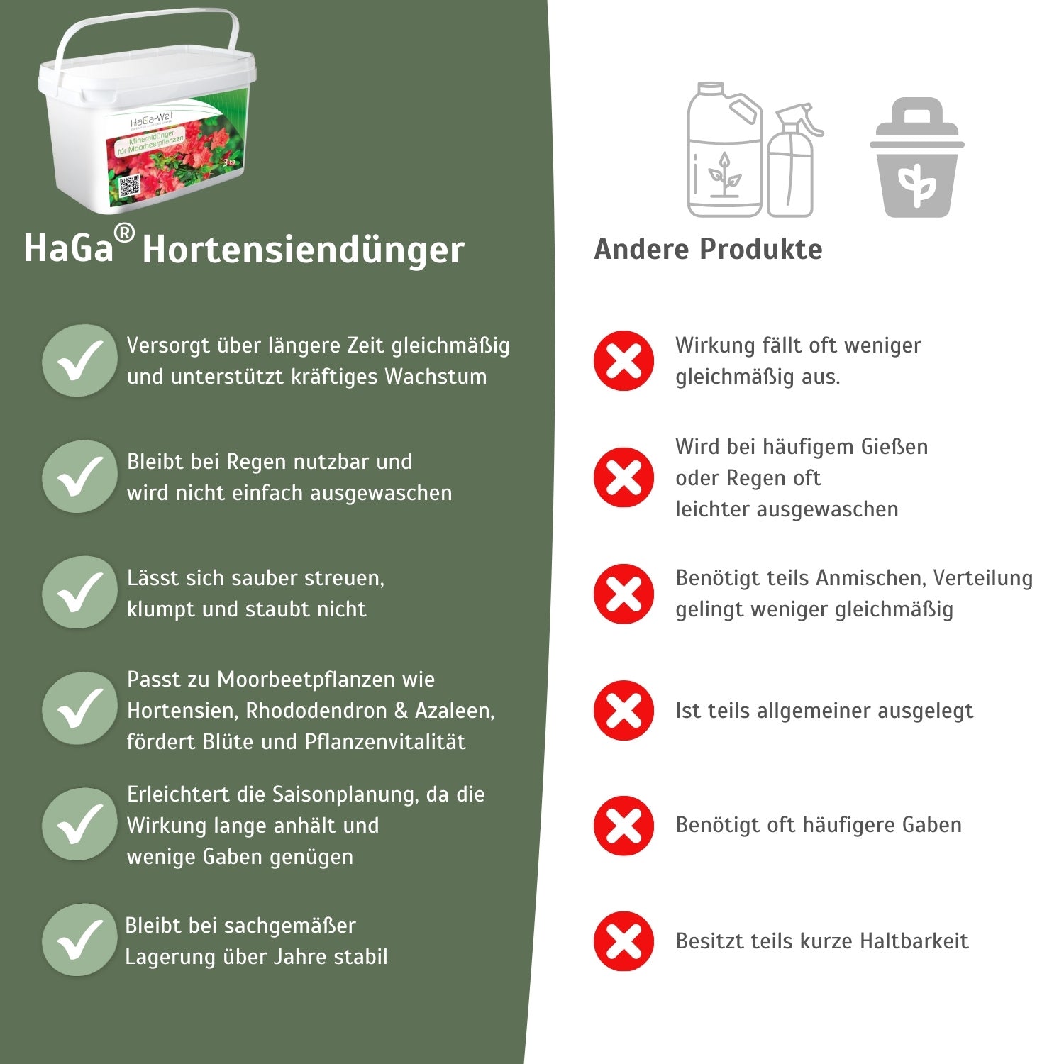 Mineraldünger für Hortensien und Moorbeetpflanzen