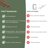 Kabelbinder, 100 Stück, 200 mm x 2,5 mm, für vielfältige Befestigungsmöglichkeiten – HaGa-Welt