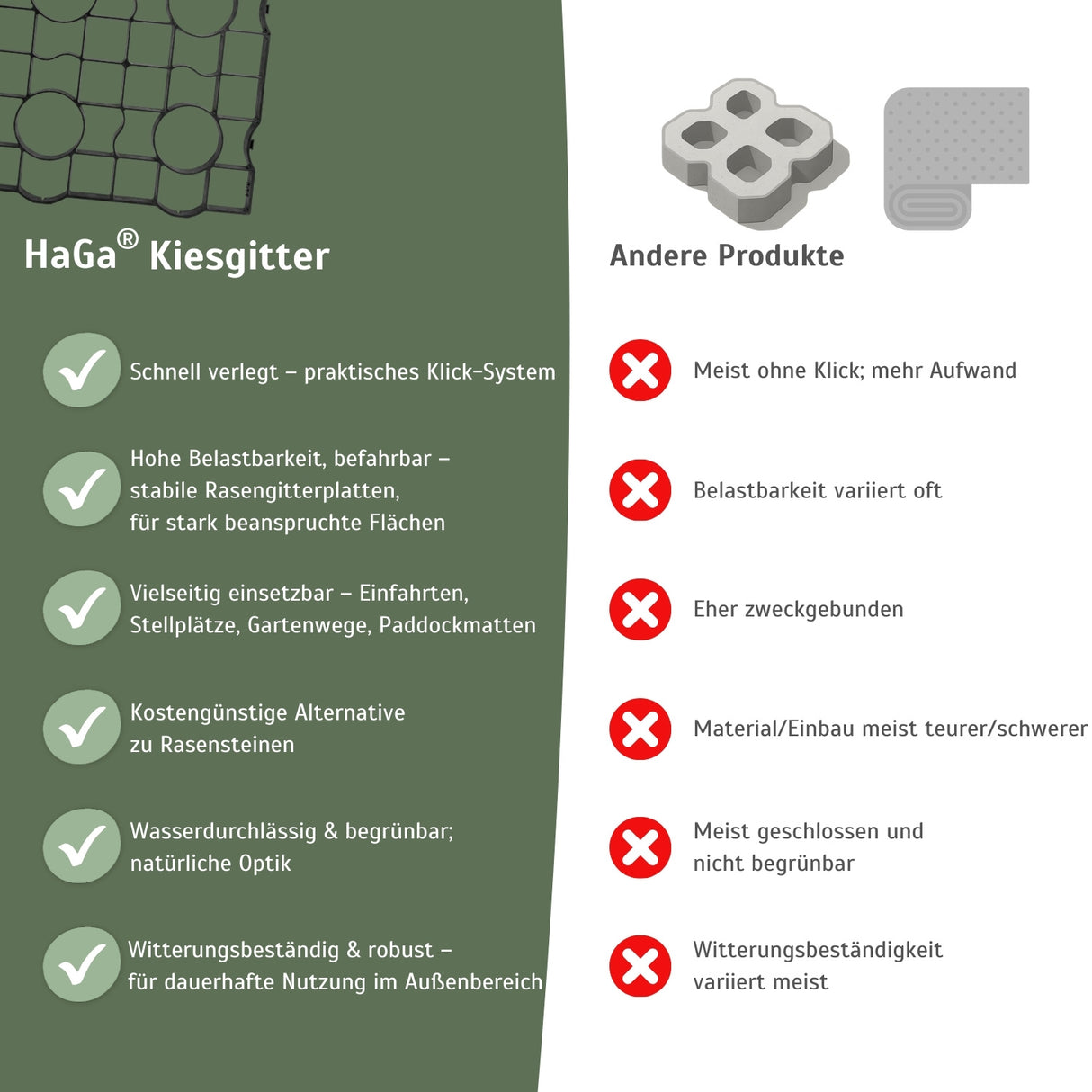 Kiesgitter – stabile Rasengitterplatten, schnell und einfach verlegt