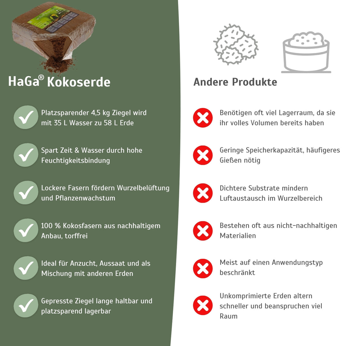 Kokoserde Cannabiserde gepresste Blumenerde Naturprodukt – HaGa-Welt