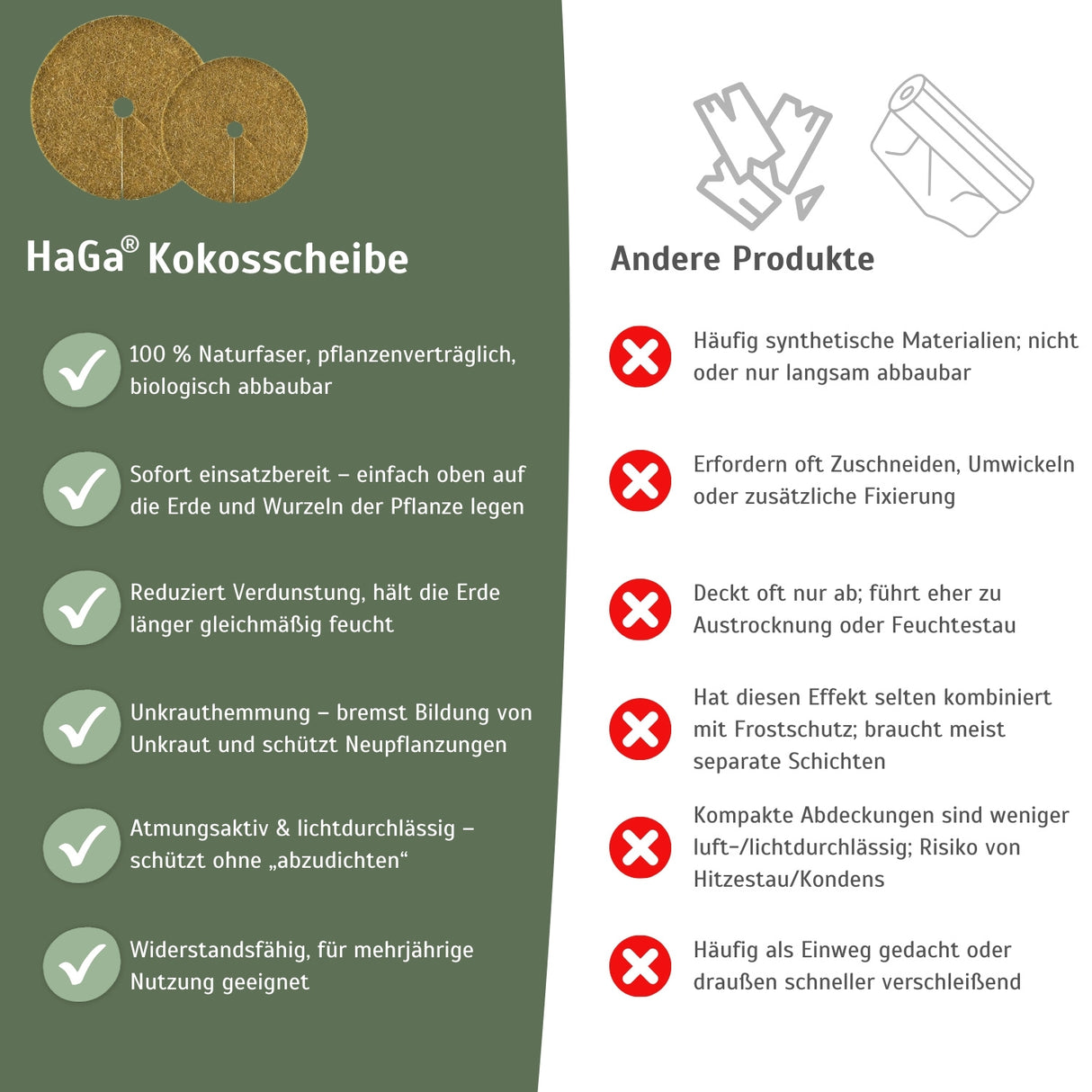 Kokosscheibe Kübelabdeckung Winterschutz für Topfpflanzen versch. Größen – HaGa-Welt