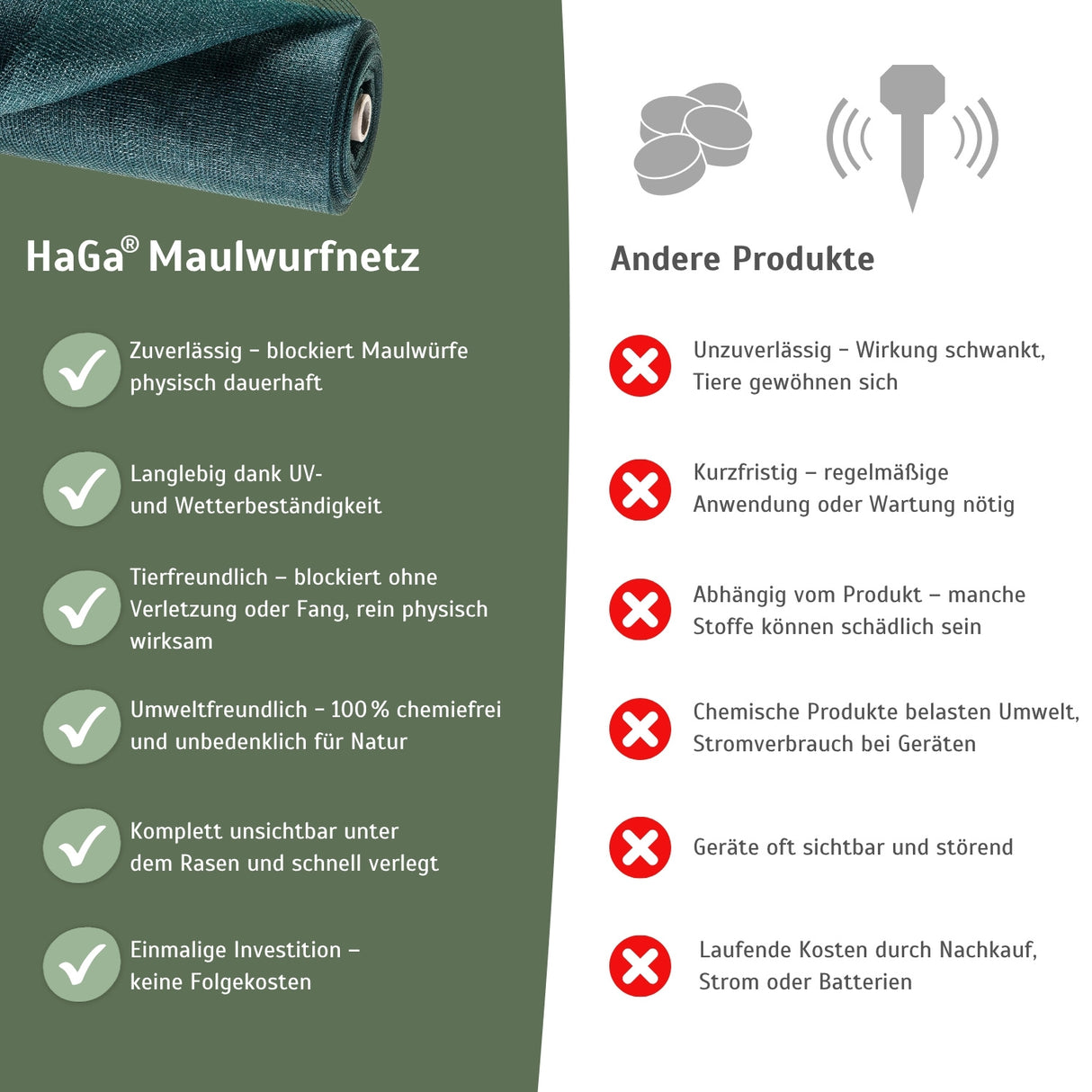 Maulwurfnetz – einfacher und effektiver Schutz gegen Maulwurf – HaGa-Welt