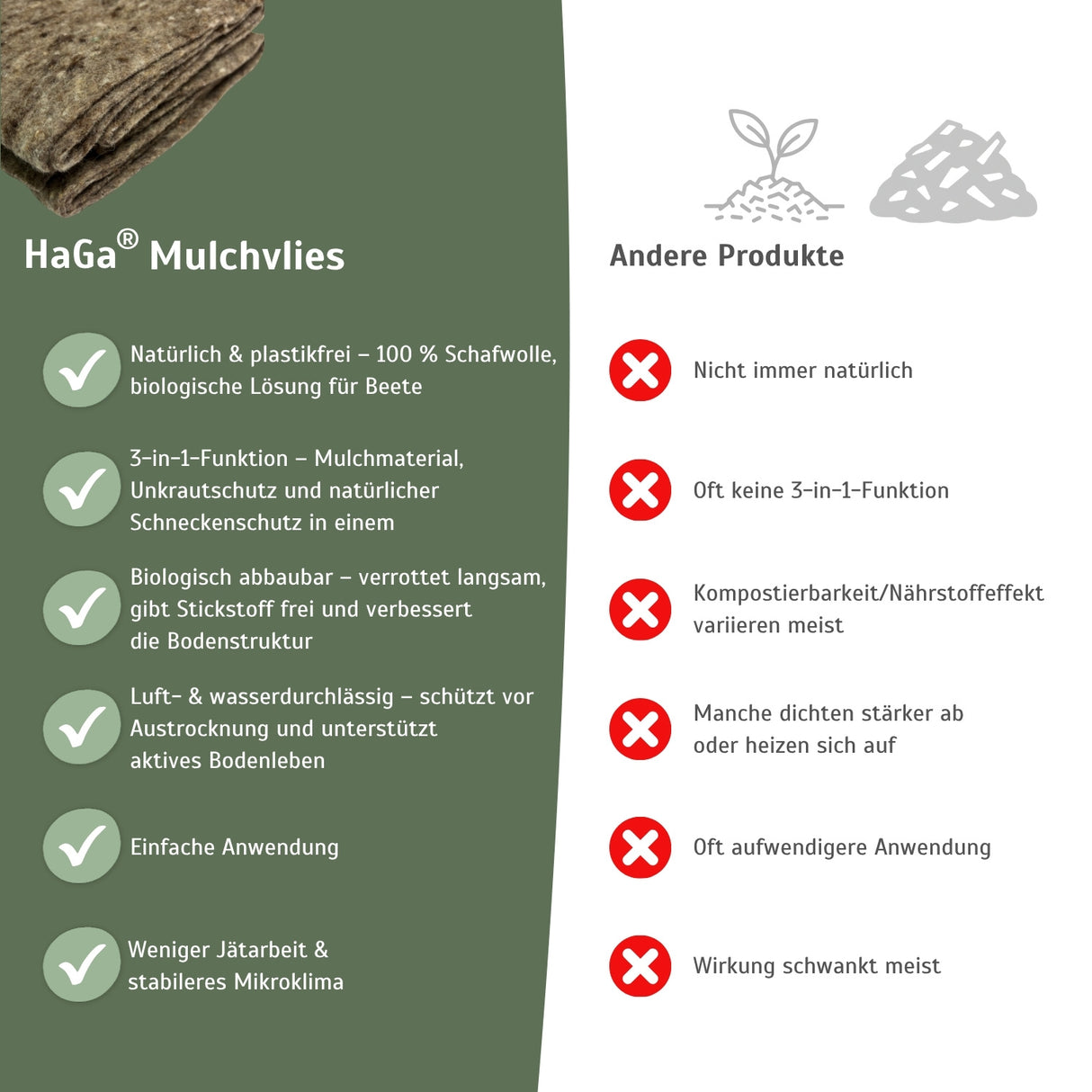 Mulchvlies aus Schafwolle – aus 100 % Schafwolle, biologisch abbaubar