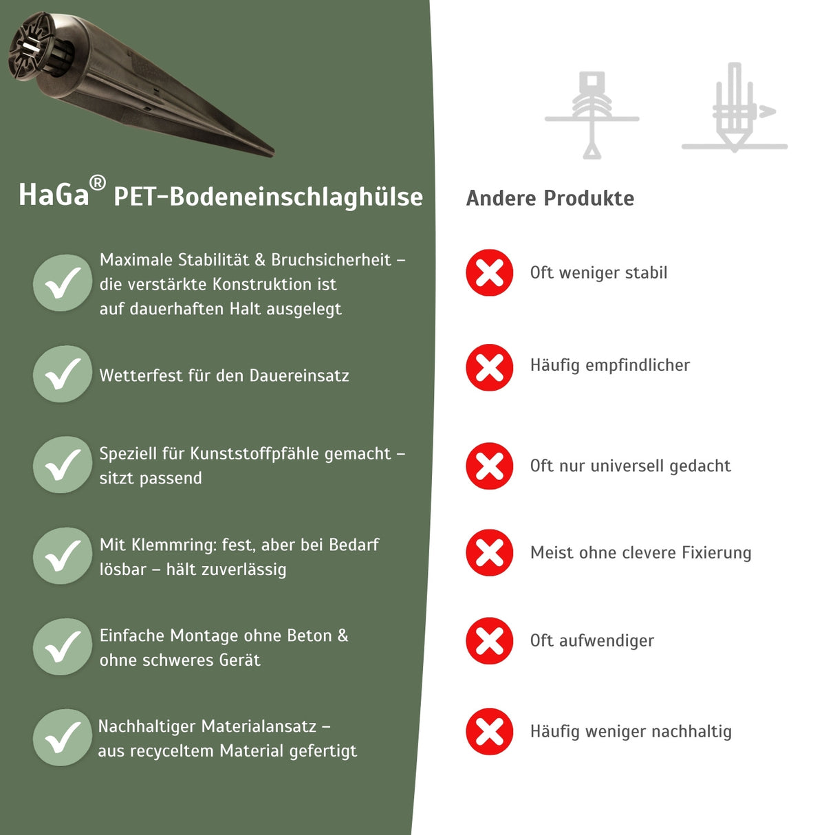 Bodeneinschlaghülse für Kunststoff-Pfähle PET Bodenhülse graphit – HaGa-Welt