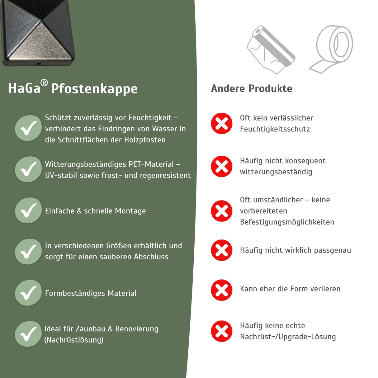 Post cap for wooden posts Fence cap Post cover