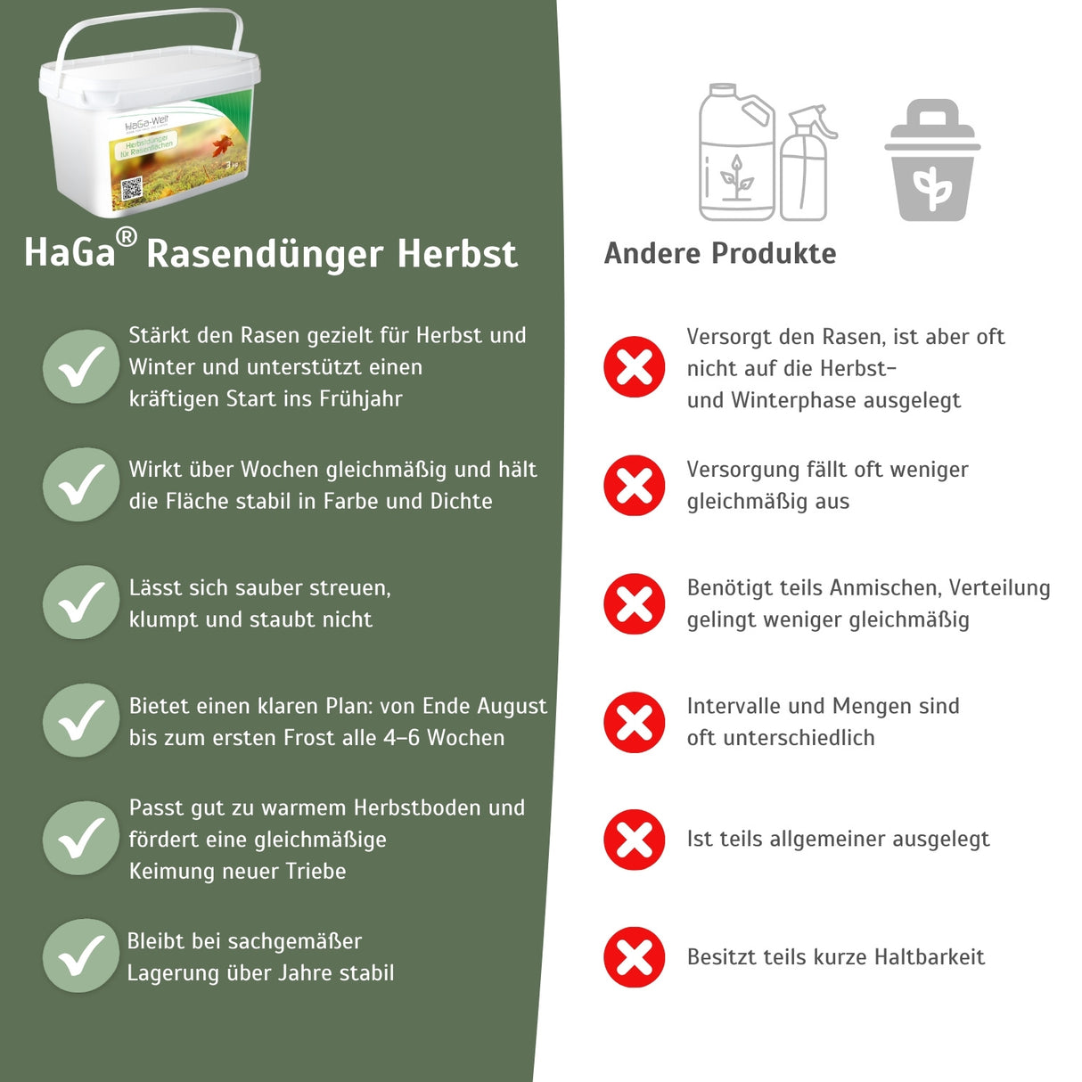 Rasendünger Herbst - für ein sattes Grün im Herbst – HaGa-Welt
