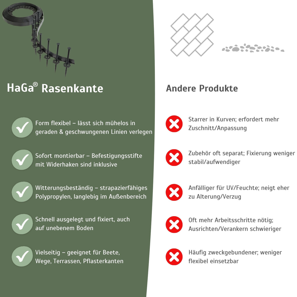 Rasenkante, flexibel 10 m x 40 mm mit 20 Befestigungstiften – Beeteinfassung leicht gemacht – HaGa-Welt