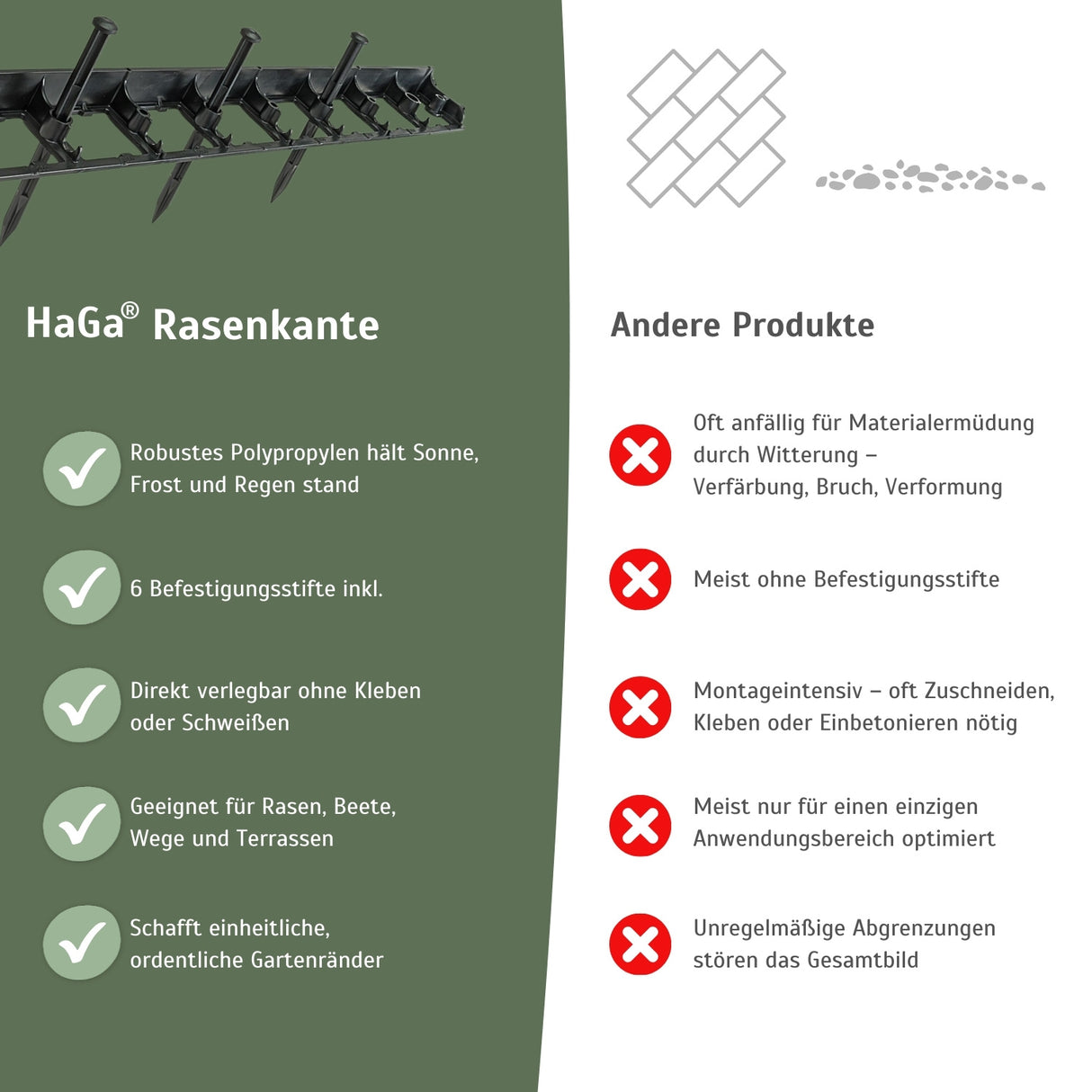Rasenkante, 1000 mm x 80 mm x 45 mm 2 Stück – stabile Beeteinfassung für gerade Linien – HaGa-Welt