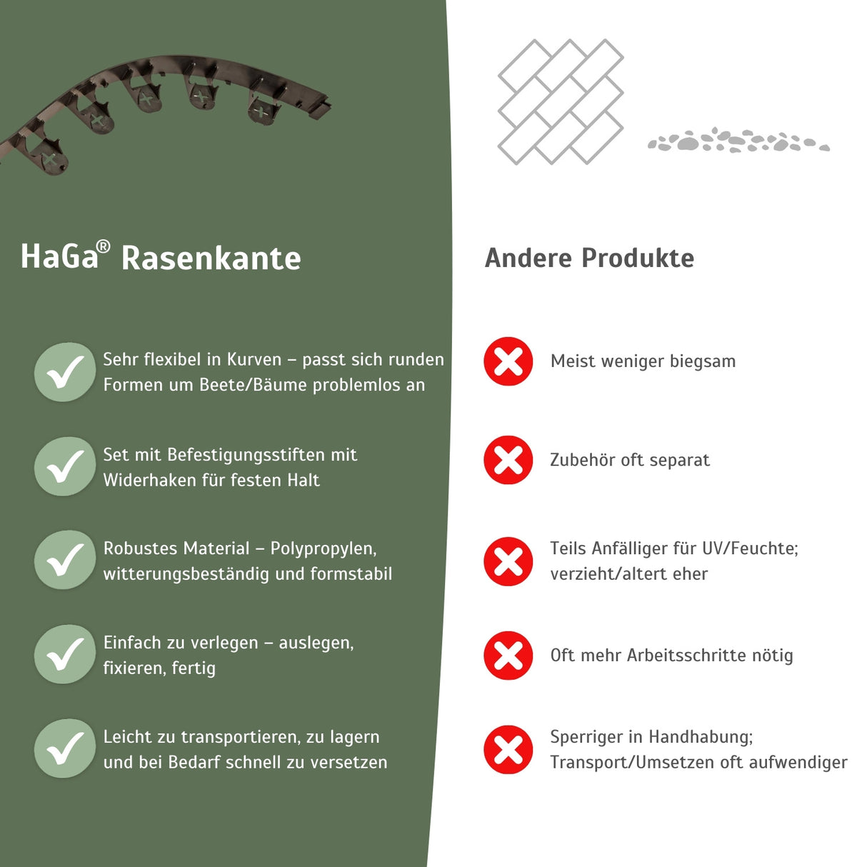 Rasenkante, flexibel rund 1 m x 45 mm – Beeteinfassung für klare Rasenkanten – HaGa-Welt