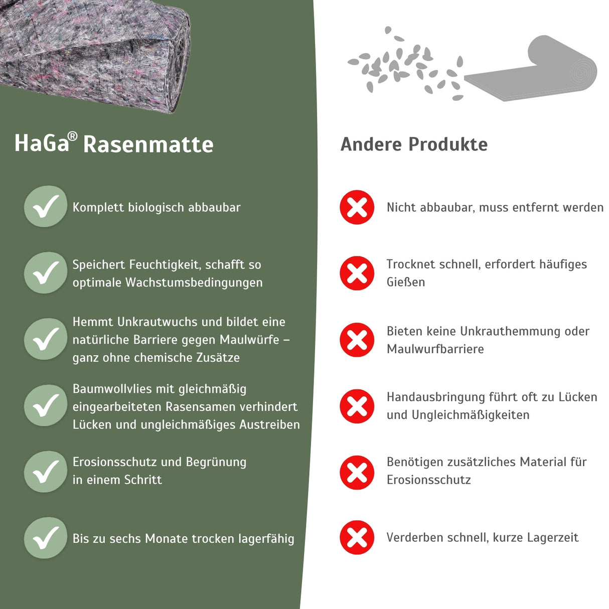 Rasenmatte – schneller Weg zu schönem Rasen – HaGa-Welt