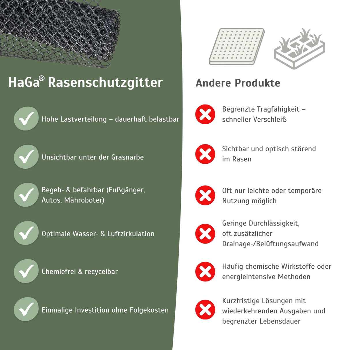 Premium Rasenschutzgitter – starker Schutz für Ihren Rasen – HaGa-Welt