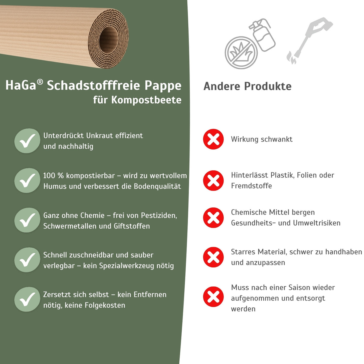 Schadstofffreie Pappe für Kompostbeete – 100 % kompostierbar, kein Unkraut mehr entfernen – HaGa-Welt