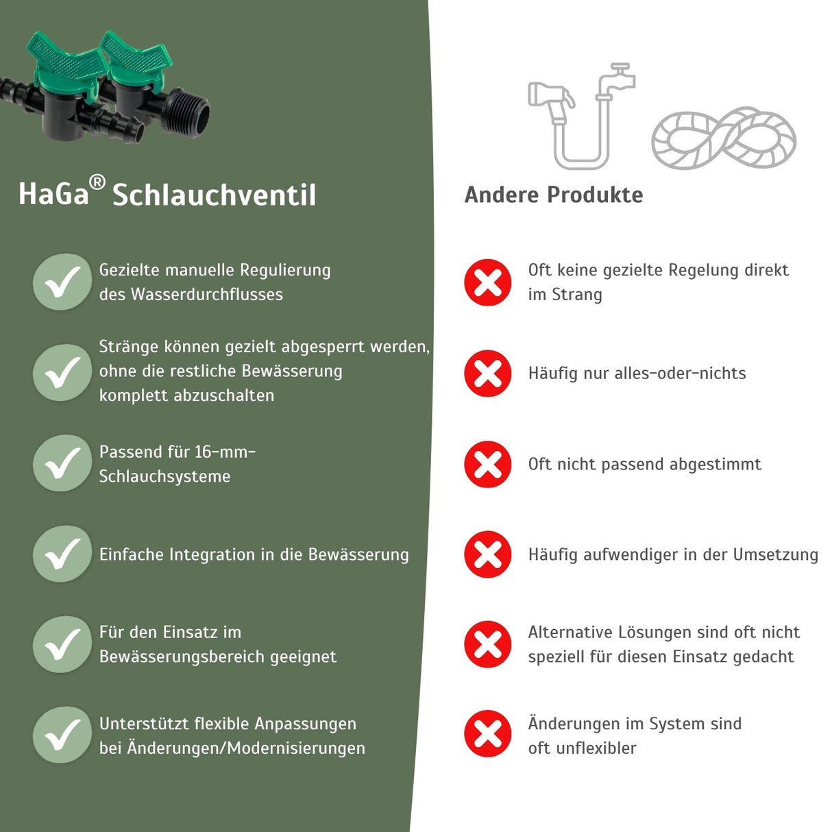 Schlauchventil 16mm x 16mm Bewässerungsventil – HaGa-Welt