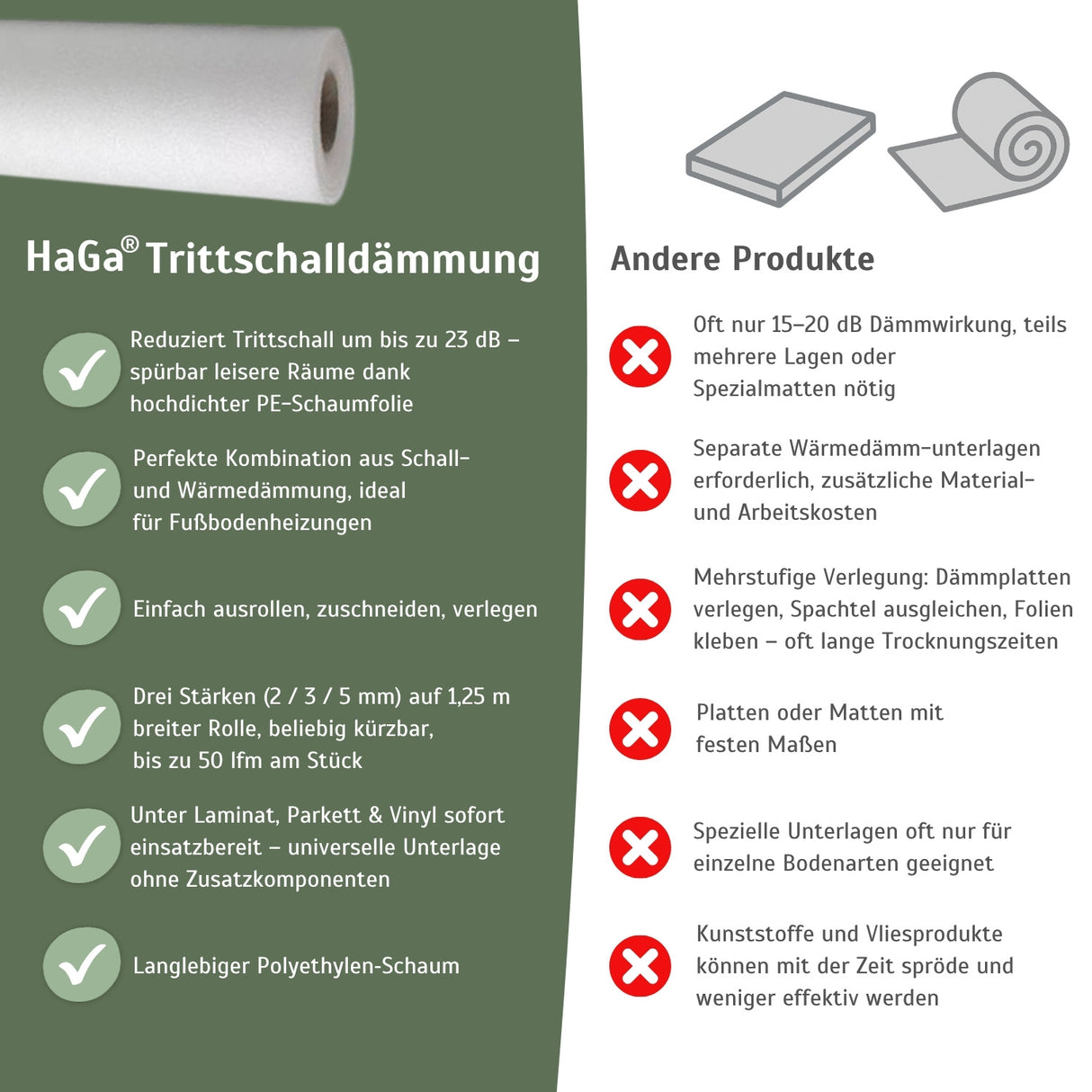 Trittschalldämmung – ideale Dämmung für Fußböden – HaGa-Welt