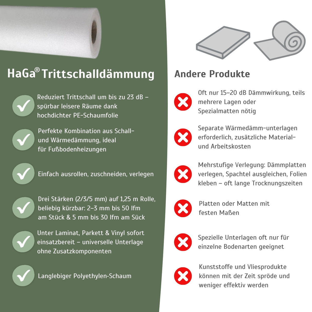 Trittschalldämmung – ideale Dämmung für Fußböden – HaGa-Welt