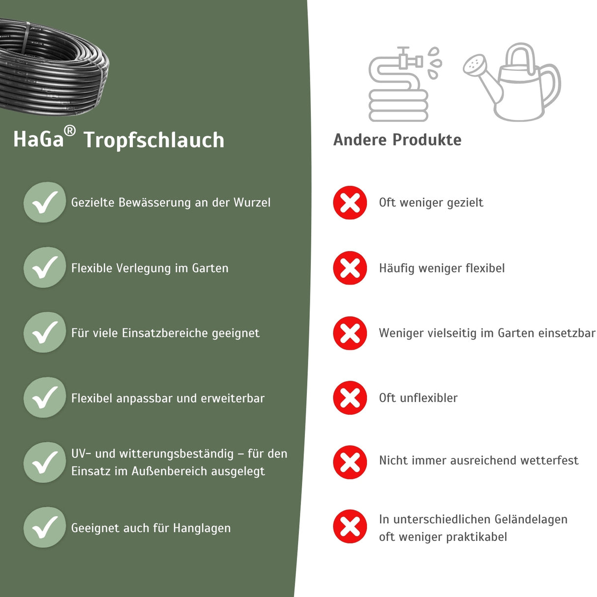 Tropfschlauch ohne Druckkompensation schwarz 16mm – HaGa-Welt