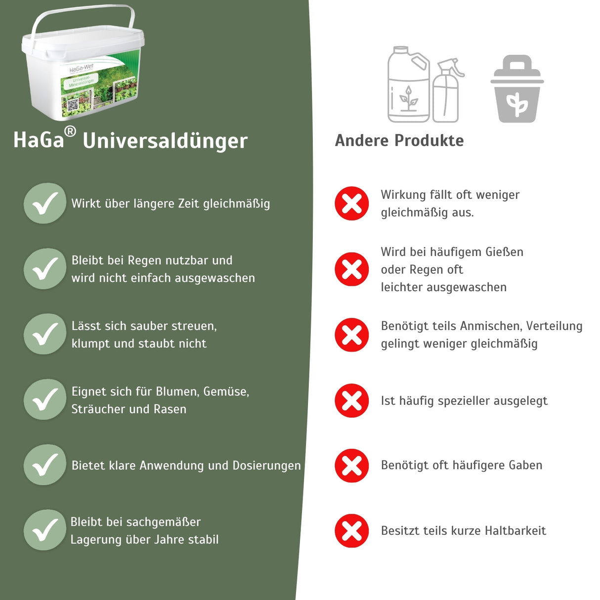 Universaldünger - Der Alleskönner unter den Düngern – HaGa-Welt