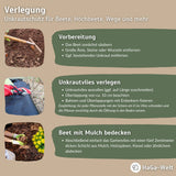 Unkrautvlies 150 g/m² – extra stark, Schluss mit Unkraut entfernen – HaGa-Welt