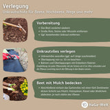 Unkrautvlies-Starter-Set: Startklar für den Unkrautschutz in verschiedenen Größen und Stärken – HaGa-Welt