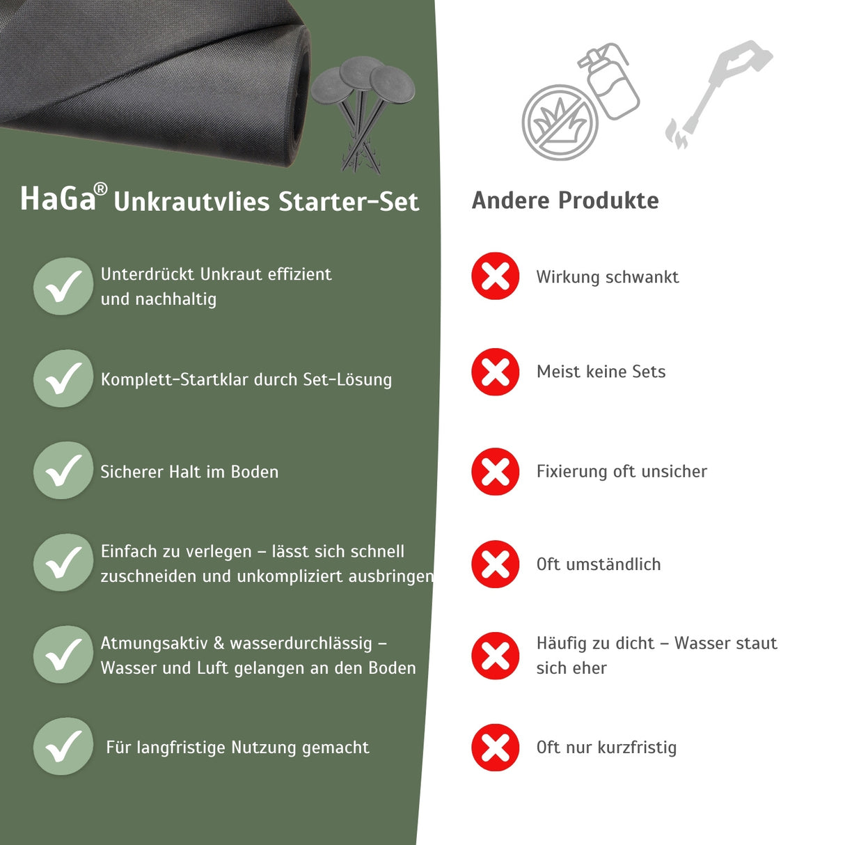 Unkrautvlies-Starter-Set: Startklar für den Unkrautschutz in verschiedenen Größen und Stärken – HaGa-Welt