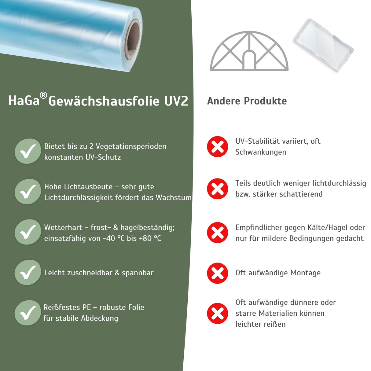 Gewächshausfolie UV2 – geeignet für Folientunnel und Gewächshäuser – HaGa-Welt
