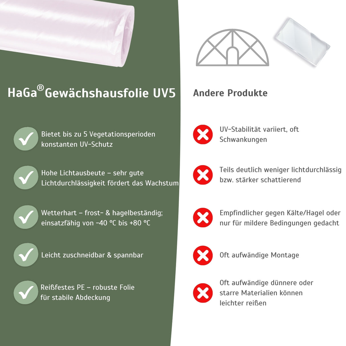 Gewächshausfolie UV5 – die langlebige Folie für Ihr Gewächshaus – HaGa-Welt