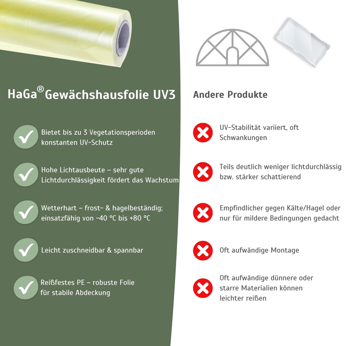 Gewächshausfolie UV3 – die perfekte Folie für Ihr Gewächshaus – HaGa-Welt