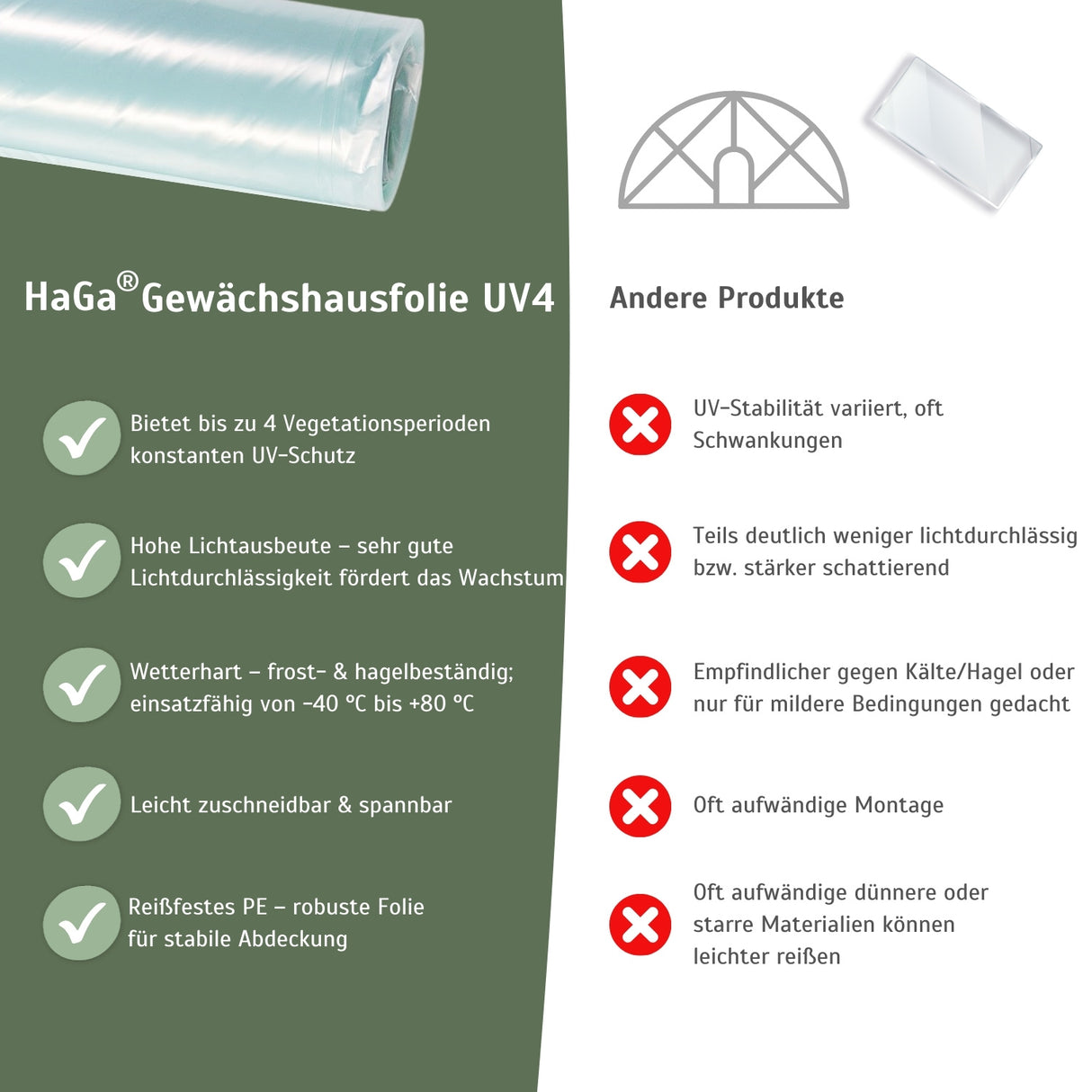 Gewächshausfolie UV4 – perfekt für Ihren Folientunnel – HaGa-Welt