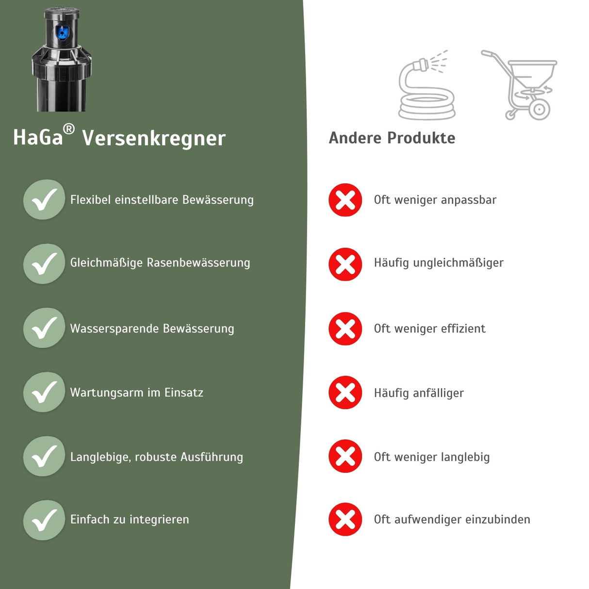 Versenkregner 3504 Getrieberegner Rasensprenger Bewässerung für Garten – HaGa-Welt