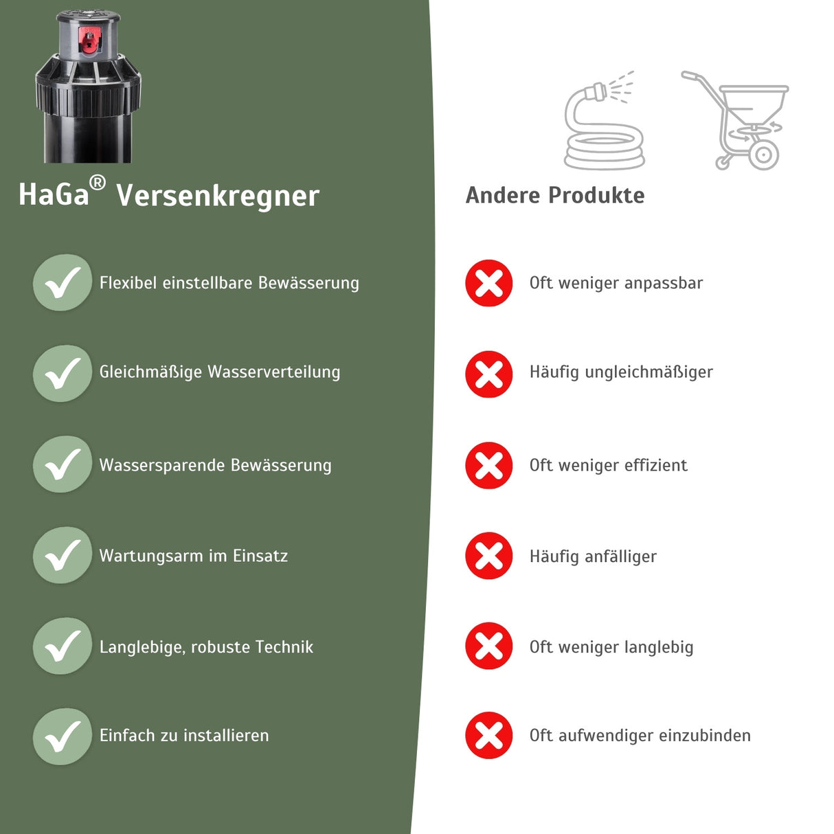 Versenkregner Mini Pro Getrieberegner Rasensprenger Bewässerung für Garten – HaGa-Welt