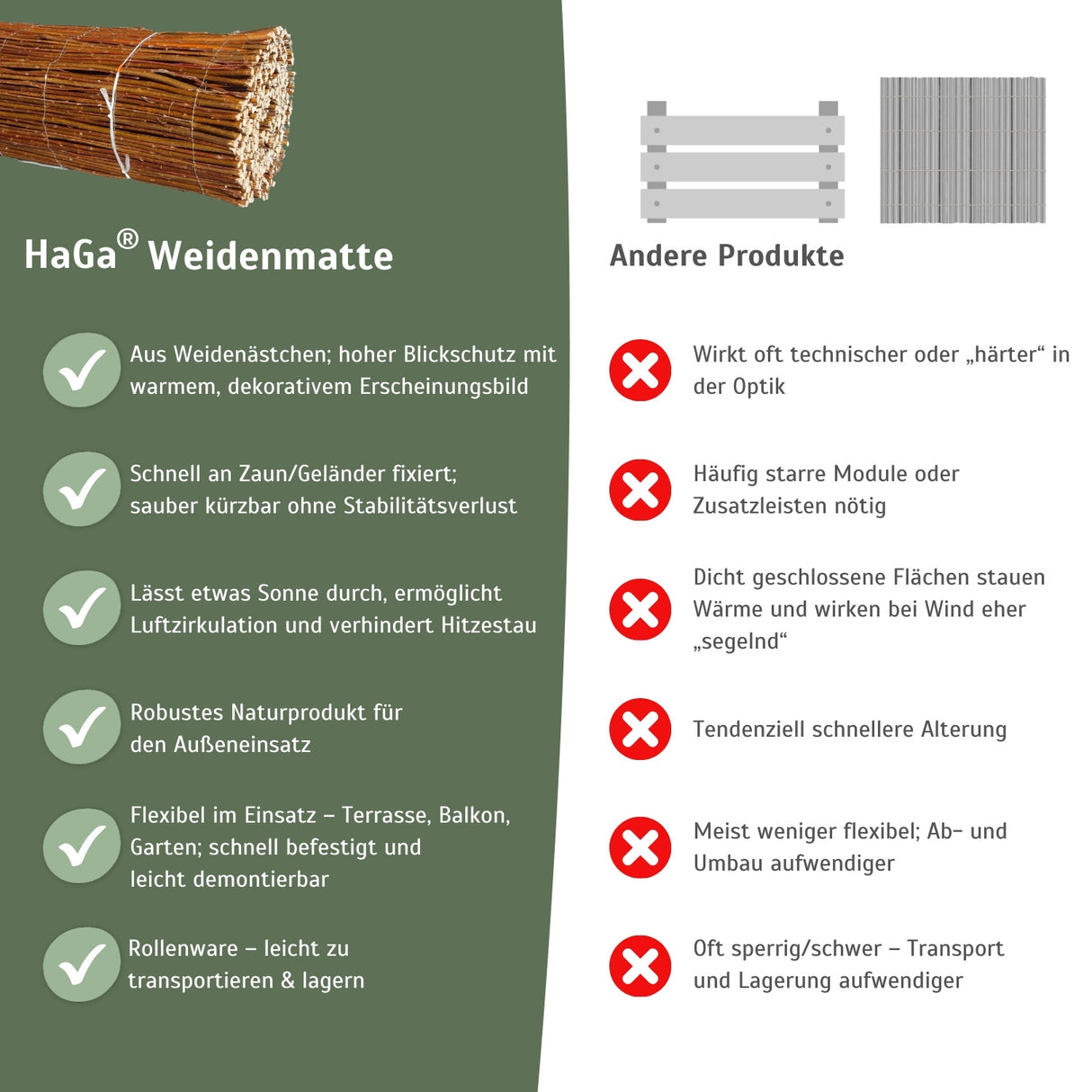 HaGa® Weidenmatte - Sichtschutzmatte - Naturprodukt - Hochwertiger Weiden Sichtschutz Zaun – HaGa-Welt